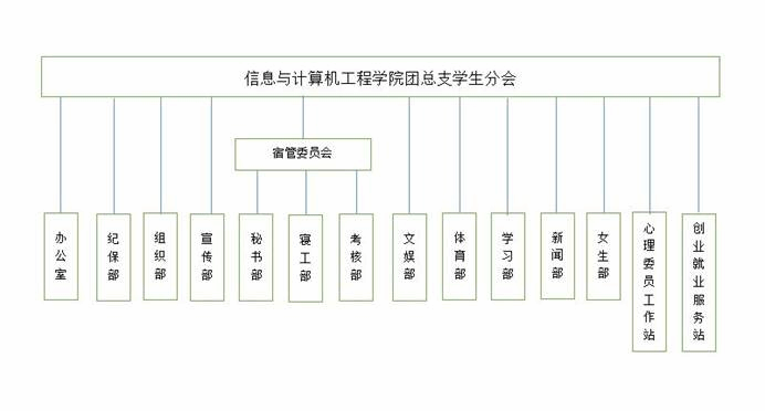 说明: 团总支员工分会